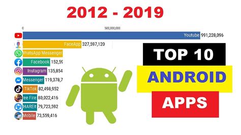 10 most popular android apps.